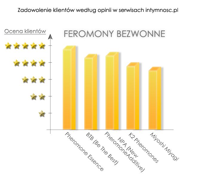 BTB Męskie - 10ml - Be The Best!